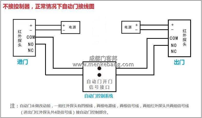 自動(dòng)感應(yīng)門手動(dòng)開關(guān)接線圖 自動(dòng)感應(yīng)門手動(dòng)開關(guān)接線圖