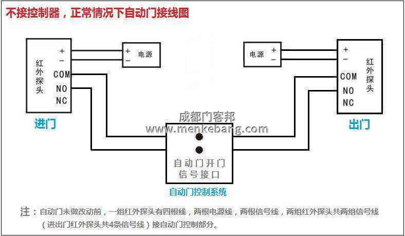 自動(dòng)門門禁接線圖,弗萊特自動(dòng)門門禁接線圖 自動(dòng)門門禁接線圖,弗萊特自動(dòng)門門禁接線圖