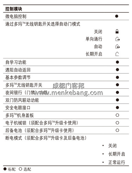 多瑪精睿ES68自動(dòng)門中文說明書,多瑪自動(dòng)門調(diào)試說明書,多瑪自動(dòng)門中文說明書 多瑪精睿ES68自動(dòng)門中文說明書,多瑪自動(dòng)門調(diào)試說明書,多瑪自動(dòng)門中文說明書