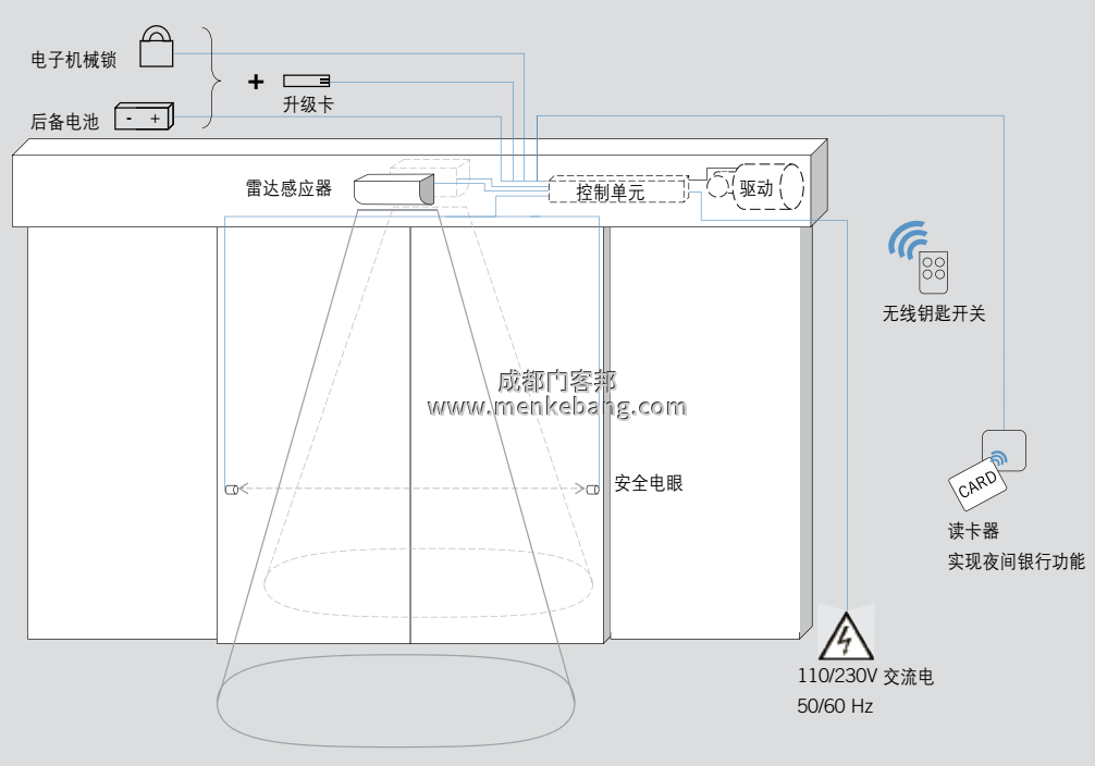 多瑪自動(dòng)門ES68接線圖 多瑪自動(dòng)門ES68接線圖