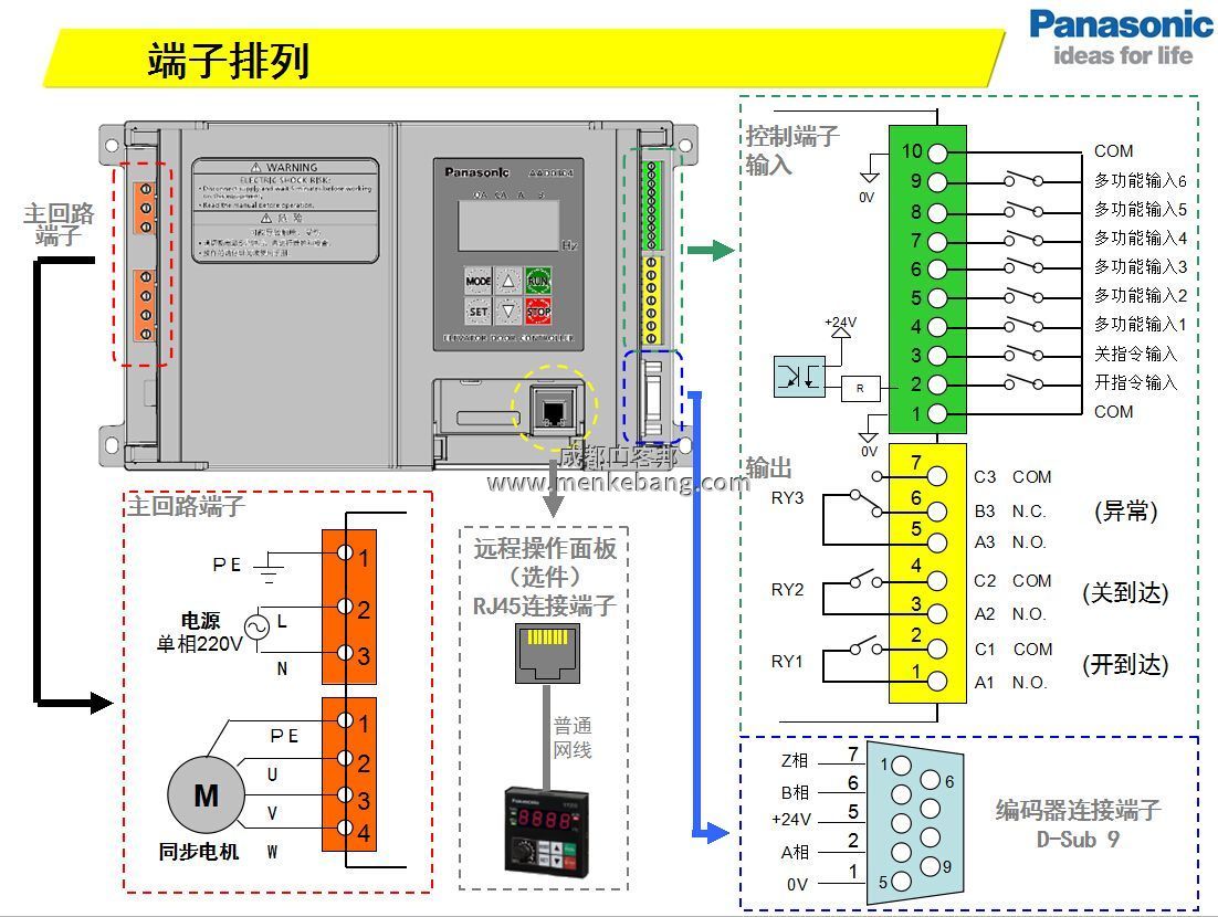 自動門控制裝置說明書 自動門控制裝置說明書