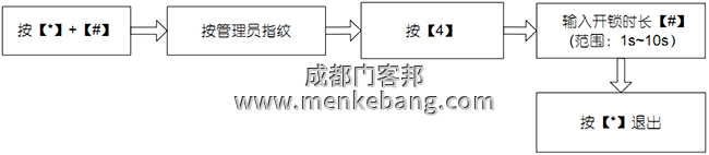設(shè)置開鎖時長