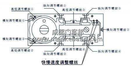 玻璃門地彈簧怎么調(diào),玻璃門地彈簧不正怎么調(diào) 玻璃門地彈簧怎么調(diào),玻璃門地彈簧不正怎么調(diào)