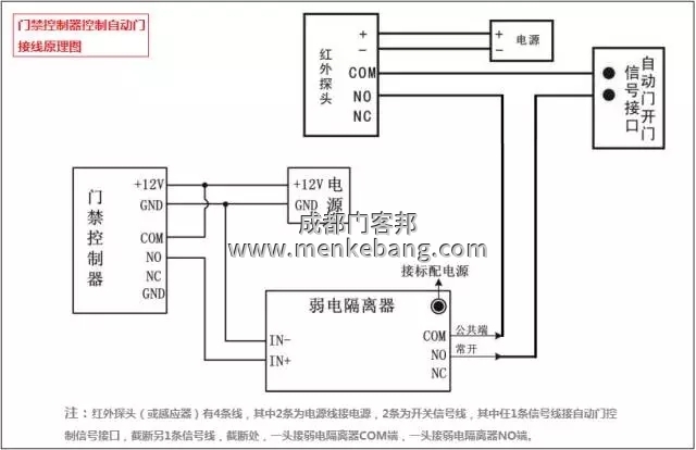 多瑪自動(dòng)門加裝門禁 多瑪自動(dòng)門加裝門禁