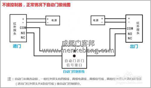 自動門控制裝置說明書,自動門控制裝置 自動門控制裝置說明書,自動門控制裝置