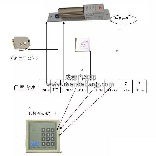 門客邦自動門安裝公司為您介紹指紋門禁機接線方法 門客邦自動門安裝公司為您介紹指紋門禁機接線方法
