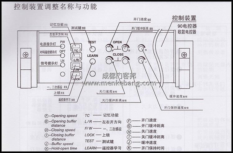 松下自動門電機跟控制器接線,自動門電機接線圖,自動門控制器接線圖 松下自動門電機跟控制器接線,自動門電機接線圖,自動門控制器接線圖