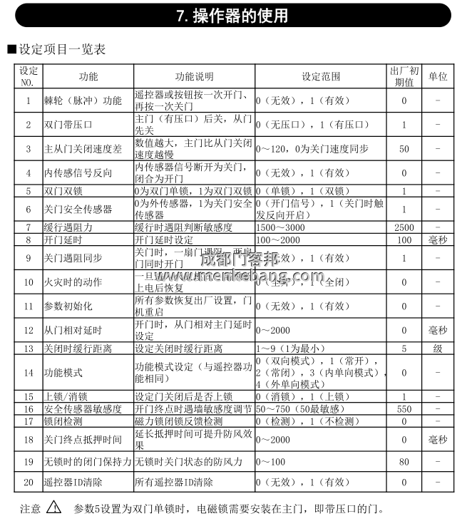 松下自動門控制器開關門調節,松下自動門調節開關門速度方法 松下自動門控制器開關門調節,松下自動門調節開關門速度方法