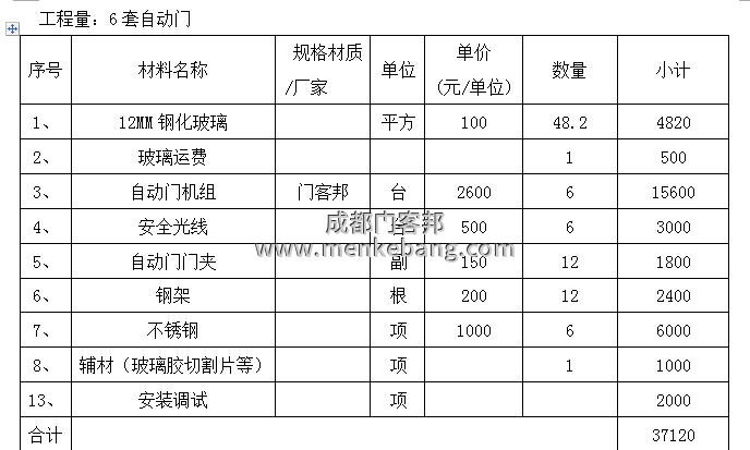 醫院6套單開自動門報價 醫院6套單開自動門報價