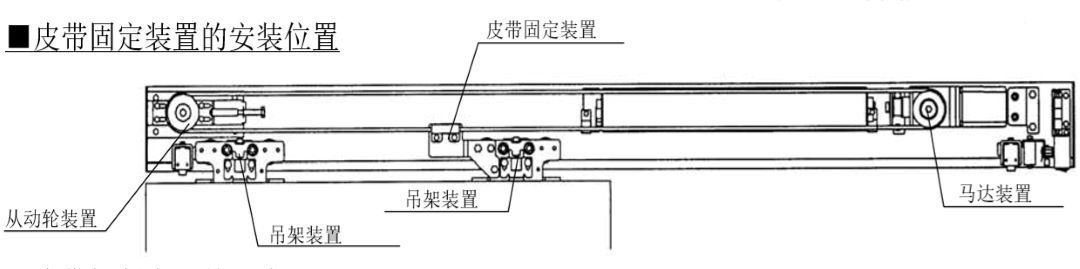 皮帶固定裝置 皮帶固定裝置