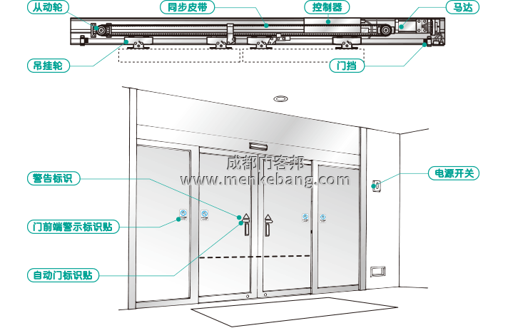 成都消防自動門,消防玻璃自動門,UPS后備消防自動門,自動門消防聯動