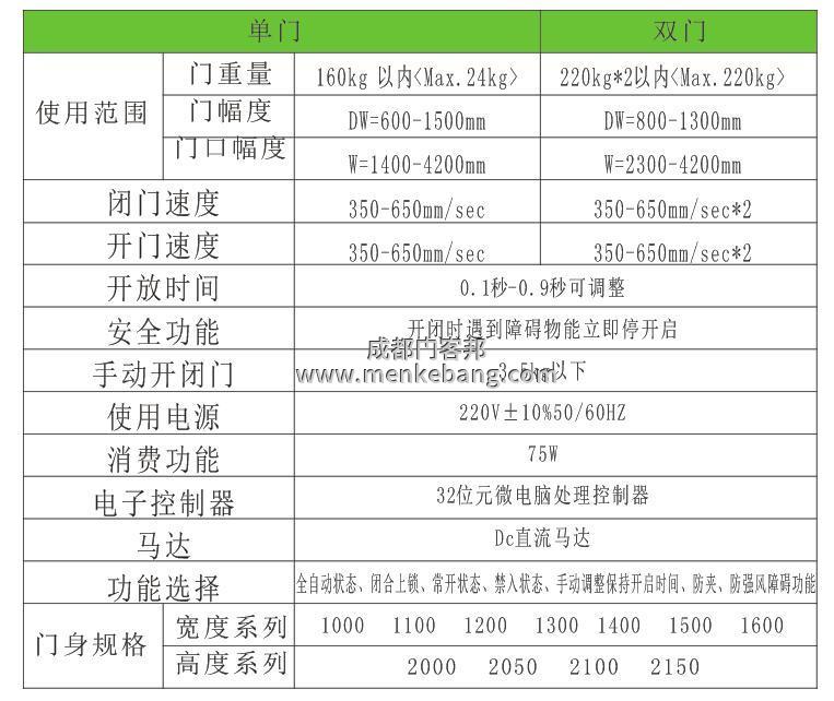 醫用自動門,手術室感應門,醫療氣密門,自動氣密門參數 醫用自動門,手術室感應門,醫療氣密門,自動氣密門參數