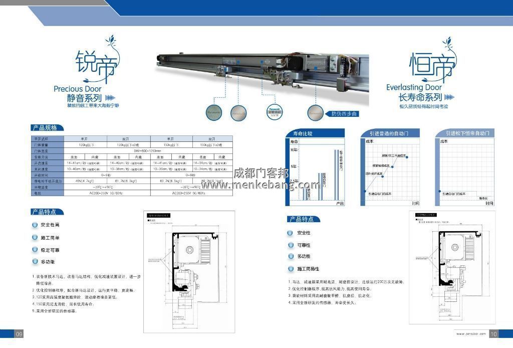 松下150自動門 ,松下自動門機組 松下150自動門 ,松下自動門機組