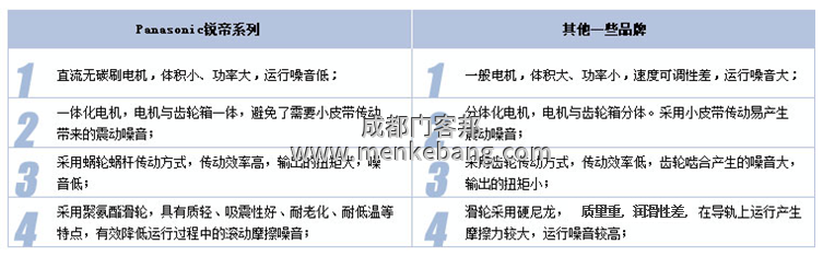 松下銳帝120自動門 松下銳帝120自動門