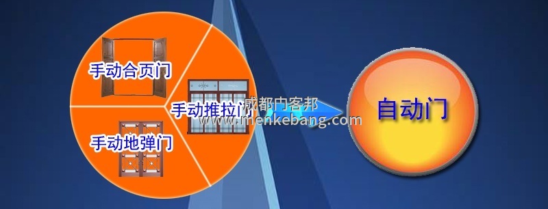 成都手動門改自動門 成都手動門改自動門