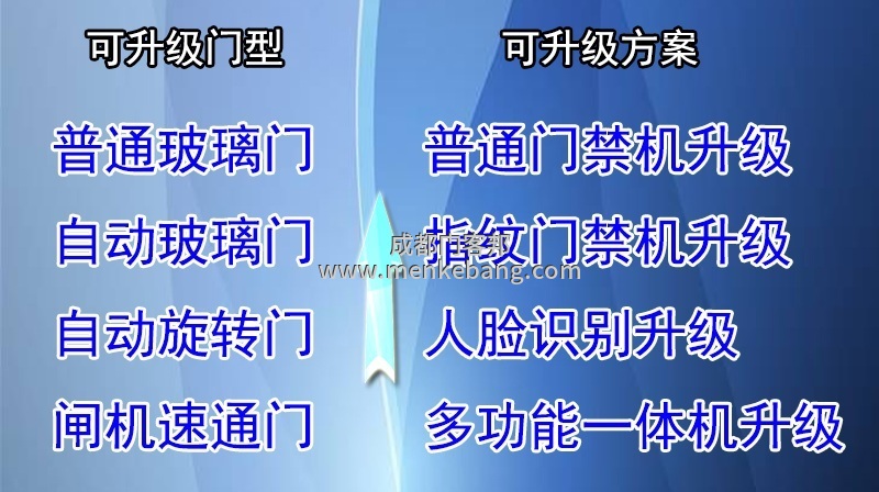 推拉門改自動門,手動門改感應門 推拉門改自動門,手動門改感應門